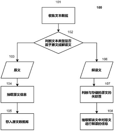 自动判别文本相关性的方法及系统与流程