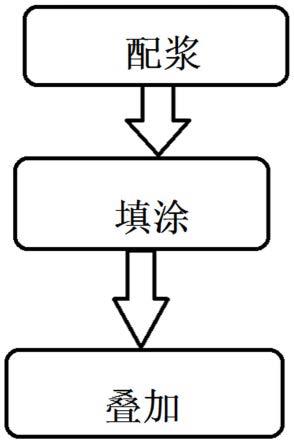 一种基于碳材料的动力电池电极制备方法与流程