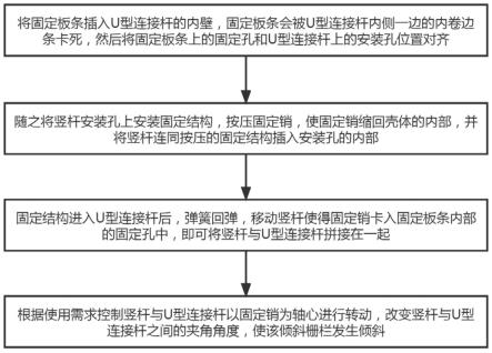 一种倾斜栅栏及其安装方法与流程