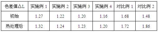 一种耐划伤聚乙烯发泡母粒及制备方法与流程