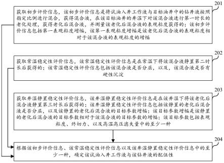 试油入井工作液的性能测试方法、装置、设备及存储介质与流程