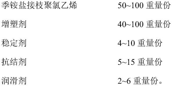 一种用于汽车仪表面板的抗菌搪塑表皮及其制备方法和应用与流程