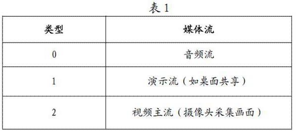 流式录像下载方法、装置、存储介质及电子装置与流程