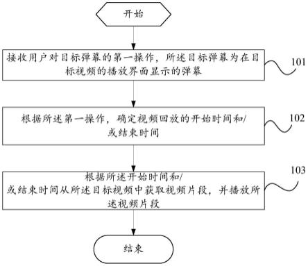 视频播放方法、装置、设备及计算机可读存储介质与流程