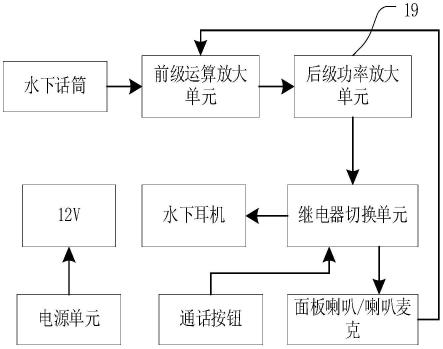 一种潜水用有线对讲机的制作方法