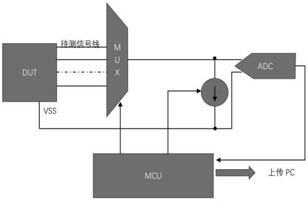 一种CMOS芯片开短路测试系统及测试方法与流程