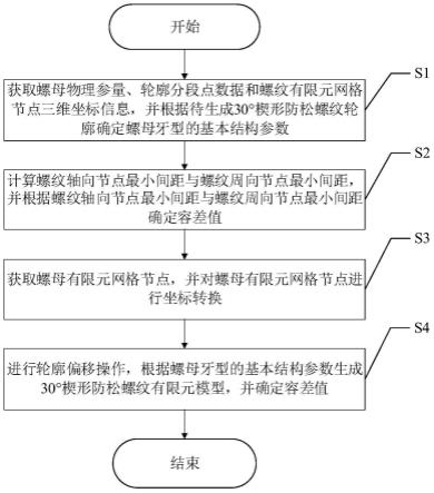 一种生成30的制作方法