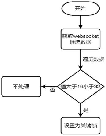 一种低配设备上的网页H265视频解码方法与流程