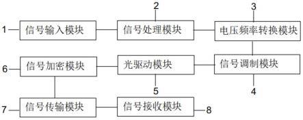 一种信号安全传输控制装置的制作方法