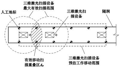 一种适用于隧洞施工的扫描设备移动定位方法及系统与流程