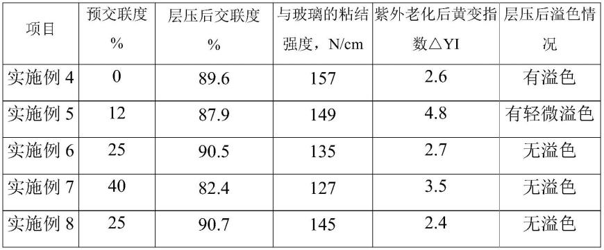 一种短波紫外光预交联胶膜及其制备方法与流程