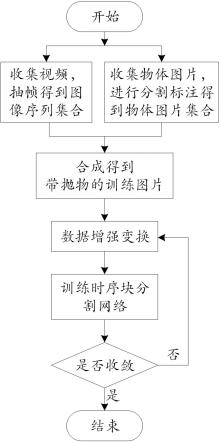 一种复杂场景高空抛物识别方法及系统与流程