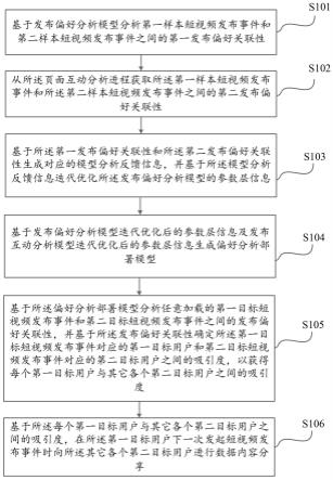 一种基于短视频发布的信息检测方法及系统与流程