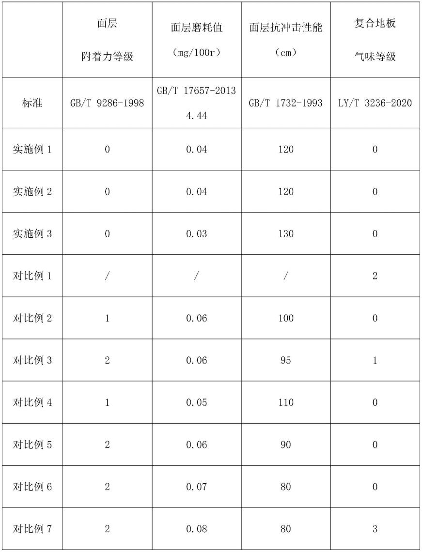 一种低VOCs释放的玻镁板复合地板及其制备方法与流程