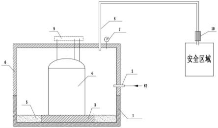 一种用于三甲基铝容器泄漏保护的安全装置的制作方法