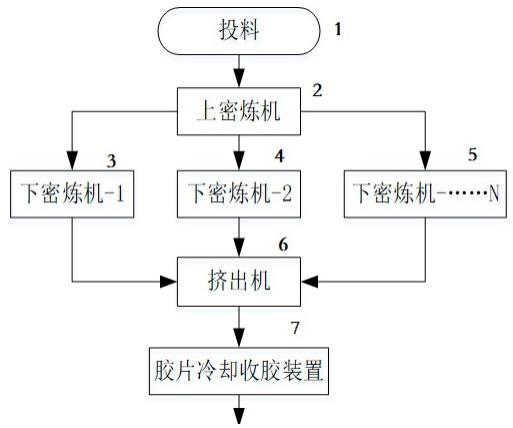 炼胶工艺流程图片