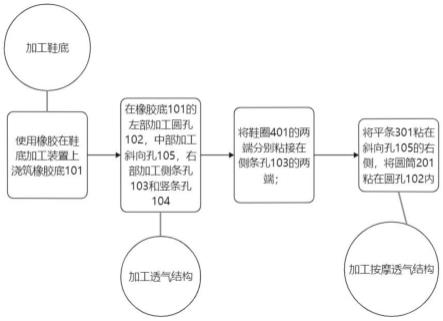 一种耐用透气鞋子及其加工方法与流程