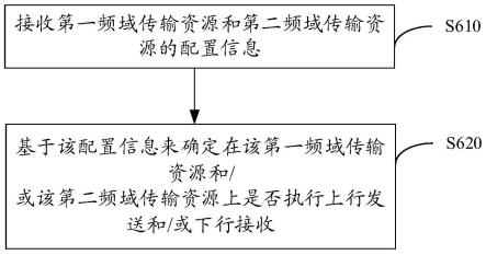 终端及由终端执行的方法与流程