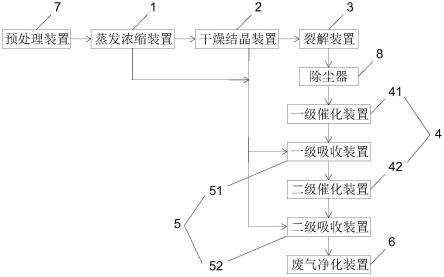 一种废液资源再生全回收系统的制作方法