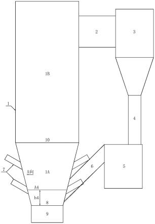 适用于深度调峰的循环流化床锅炉氮氧化物脱除工艺系统的制作方法