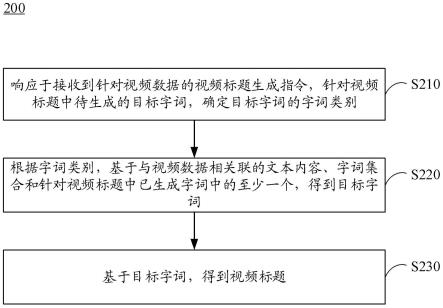 视频标题生成方法、装置、电子设备和介质与流程