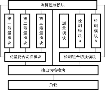 复合脉冲产生方法、装置、检测方法和电子设备与流程