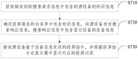 显示设备、投屏显示方法及存储介质与流程