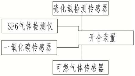 一种监测智能防火门的制作方法