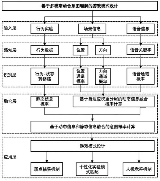 一种基于意图理解的智能实验方法