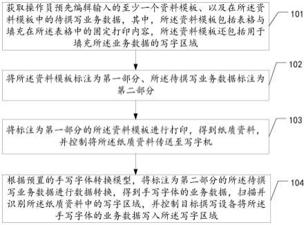 工程资料的一体化打印撰写实现方法、装置、设备及介质与流程