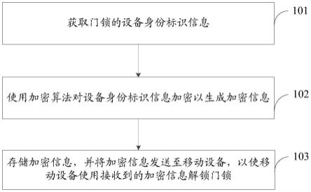 门锁的控制方法、解锁方法、门锁、存储介质及移动设备与流程