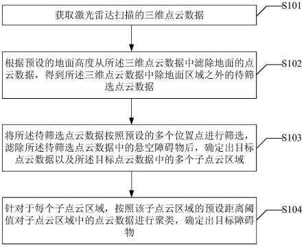 一种地面障碍物的确定方法、装置、电子设备及存储介质与流程