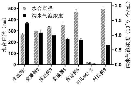 一种蛋白纳米结构及其自组装方法和应用