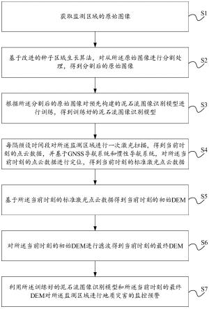 一种三维场景灾变监控预警方法与流程