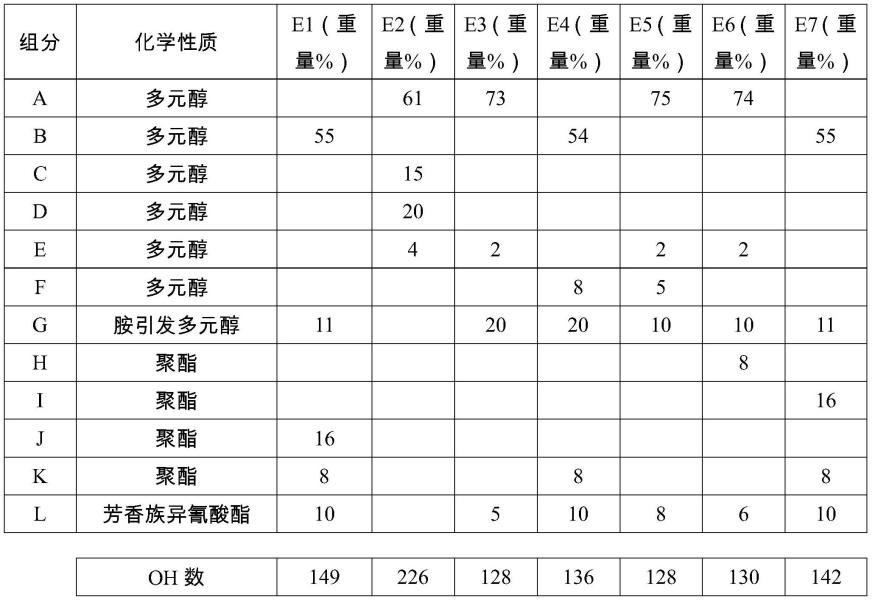 包括胺引发多元醇的双组分无溶剂粘合剂组合物的制作方法