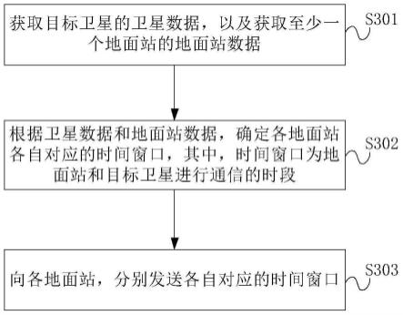 时间窗口确定方法及装置与流程