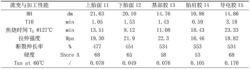 一种五复合胶料结构的胎面型胶、制备方法和采用该胎面型胶的轮胎与流程