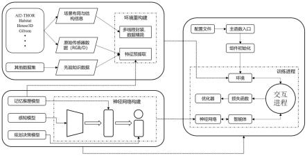 一种用于机器人室内未知环境下的视觉目标驱动导航系统