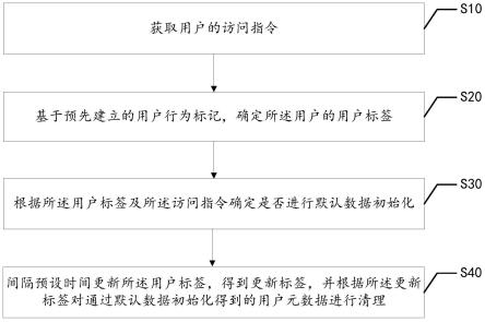 数据处理方法、装置、终端设备以及存储介质与流程