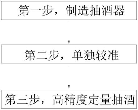 可调节高精度定量抽酒器的设置方法与流程