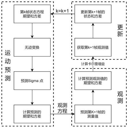 一种基于双目视觉的三维目标运动跟踪方法