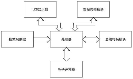 一种快速实时诊断汽车状态的系统的制作方法