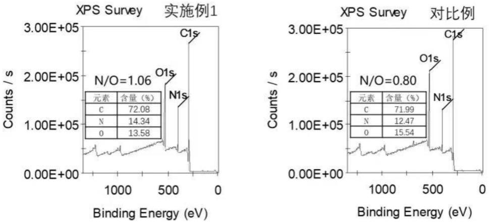 一种哌嗪基原生荷正电纳滤膜及其制备方法