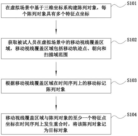 一种基于虚拟现实的数据采集方法及系统与流程