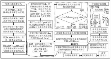 一种航空制造件全角度投影图像面片属性融合分析方法与流程