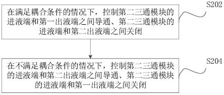 车辆热管理系统及其控制方法、装置与流程