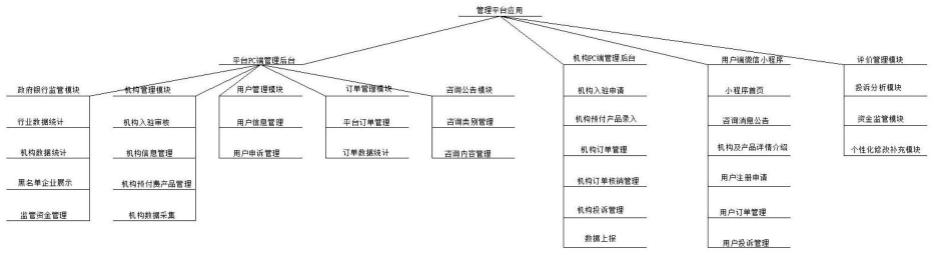 中小学课后服务监管评价管理平台的制作方法