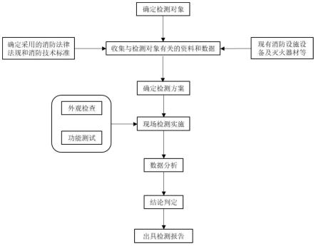 一种变电站消防设施检测系统的制作方法