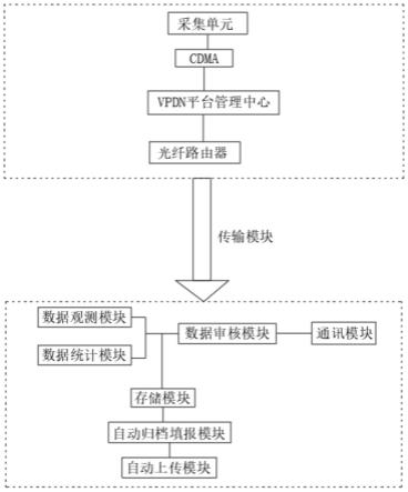 一种海洋环境监测数据管理方法及系统与流程