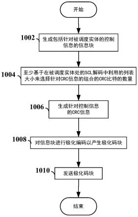 用于对使用极化码的控制信息的联合解码和验证的CRC比特的制作方法